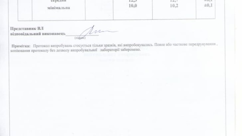 ЖК «Парковий Квартал» м.Обухів-13